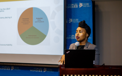 Tackling Gender-Based Violence and Harassment in the Workplace